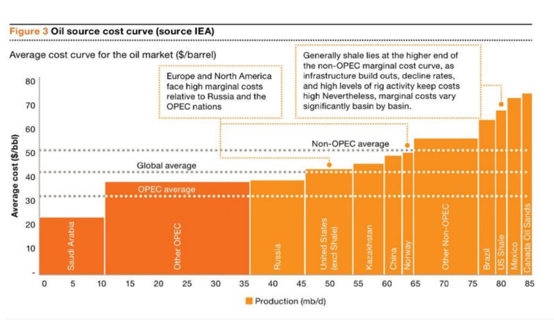 BEP - IEA graph